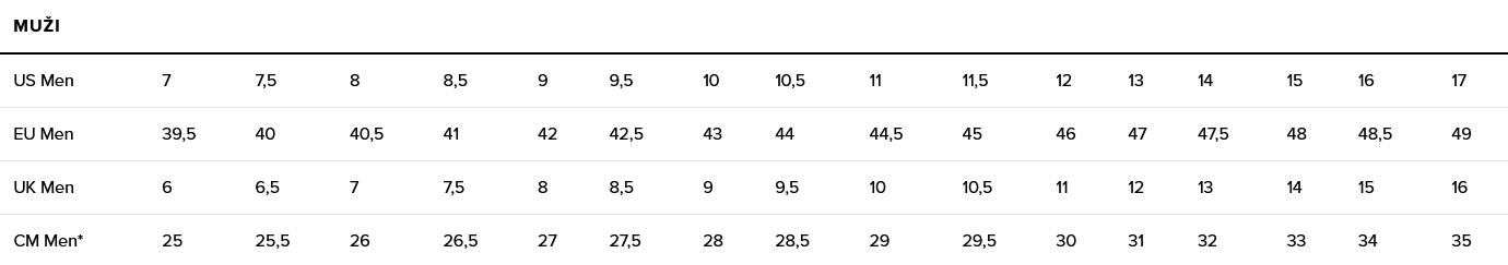 Keen Muži velikostní tabulka